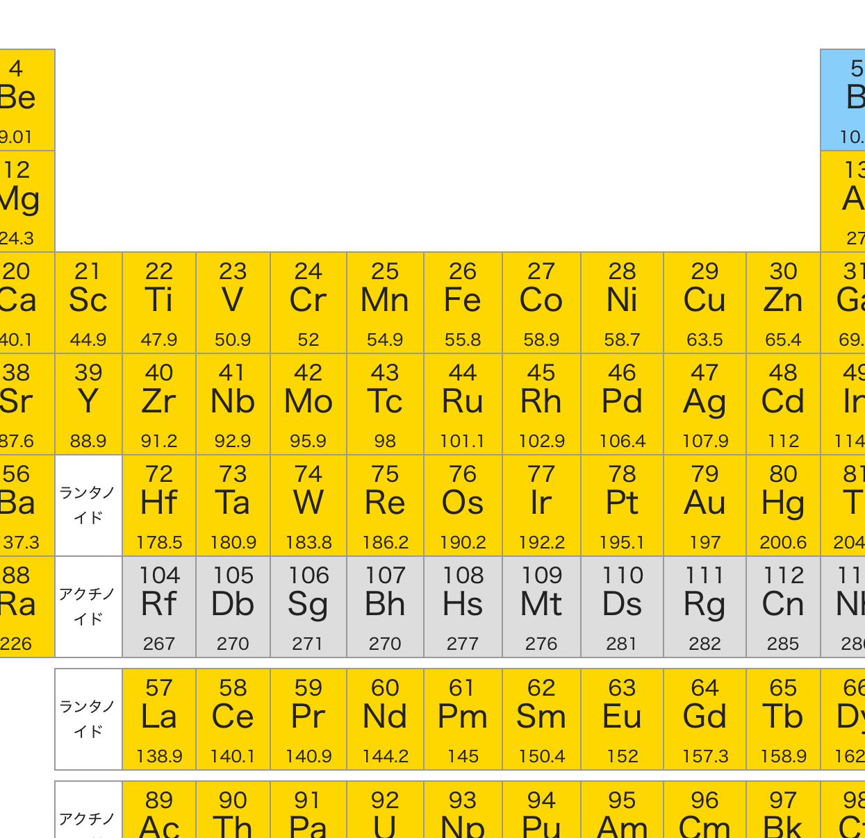 Table of the Elements